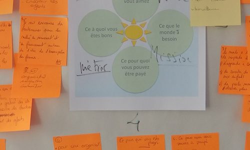 kair-lab-exploration-thematique-entreprise-coaching-kairos-pro Développer la créativité avec les Kair’lab